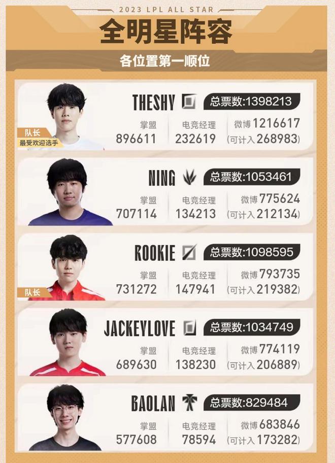 往往难以抵 往往难以抵