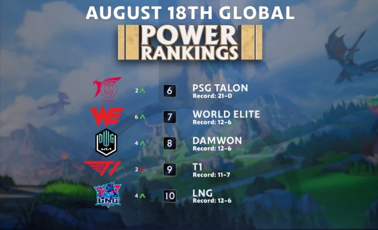 先进的训练 先进的训练